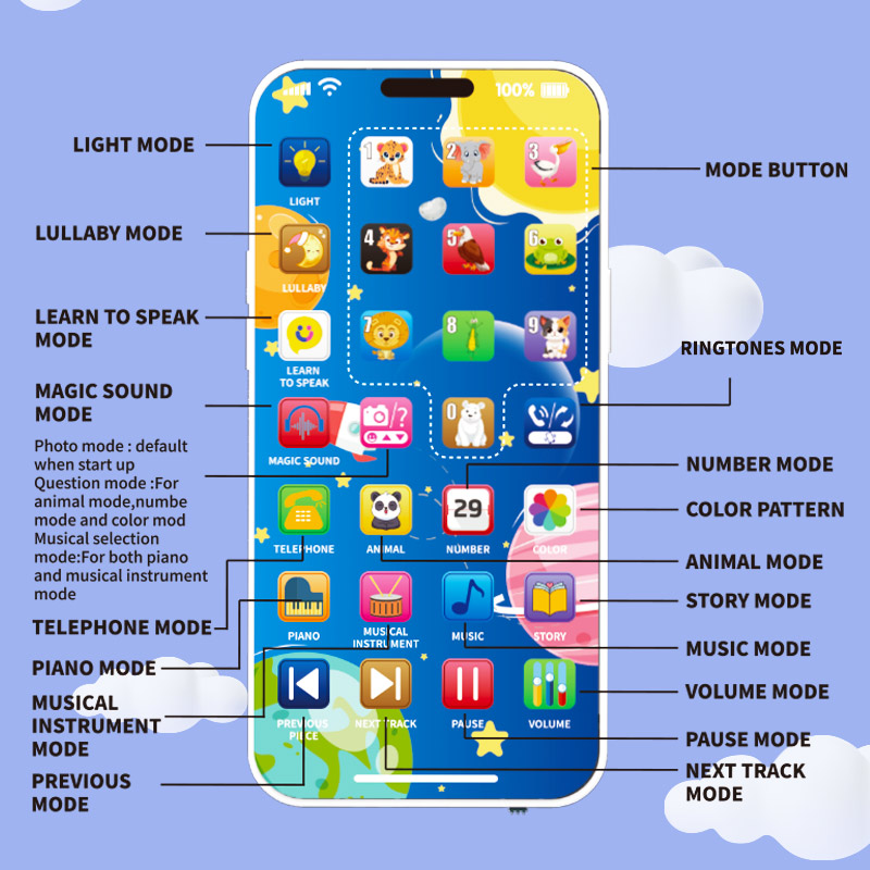Bebek Telefon Müzik Oyuncak Ço - Kids Education Phone incelemesi ve fiyatı